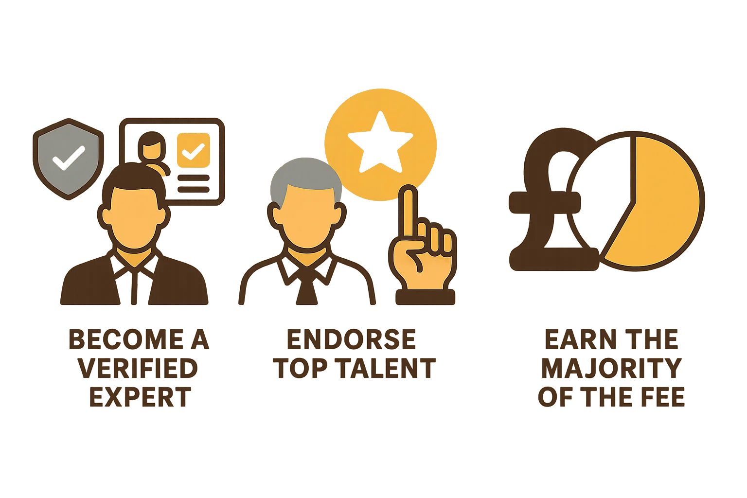 Expert referral process